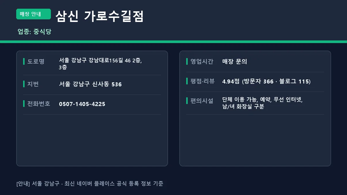 매장 이용 및 위치 정보 요약*