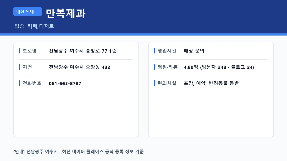 여수시 카페 만복제과 위치 영업시간 전화번호 정보 요약