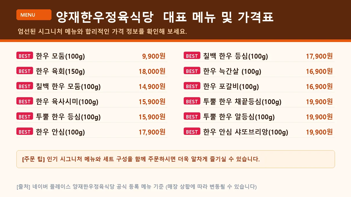 양재한우정육식당의 대표 메뉴와 가격 정보가 담긴 메뉴판