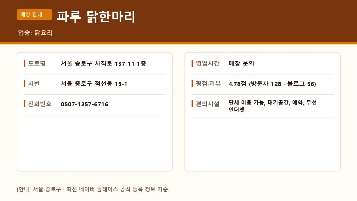 종로구 닭요리 파루 닭한마리 위치 영업시간 전화번호 정보 요약