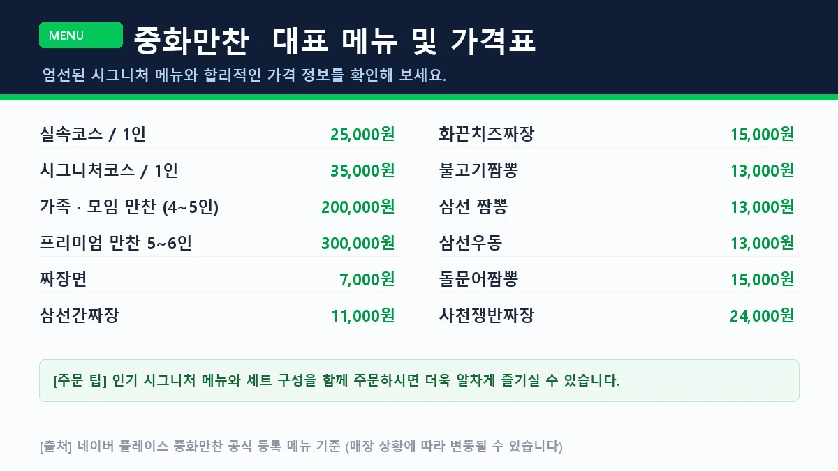 여수시 중식당 중화만찬 대표 메뉴판 가격표