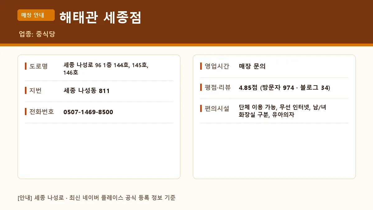 나성로 중식당 해태관 세종점 위치 영업시간 전화번호 정보 요약