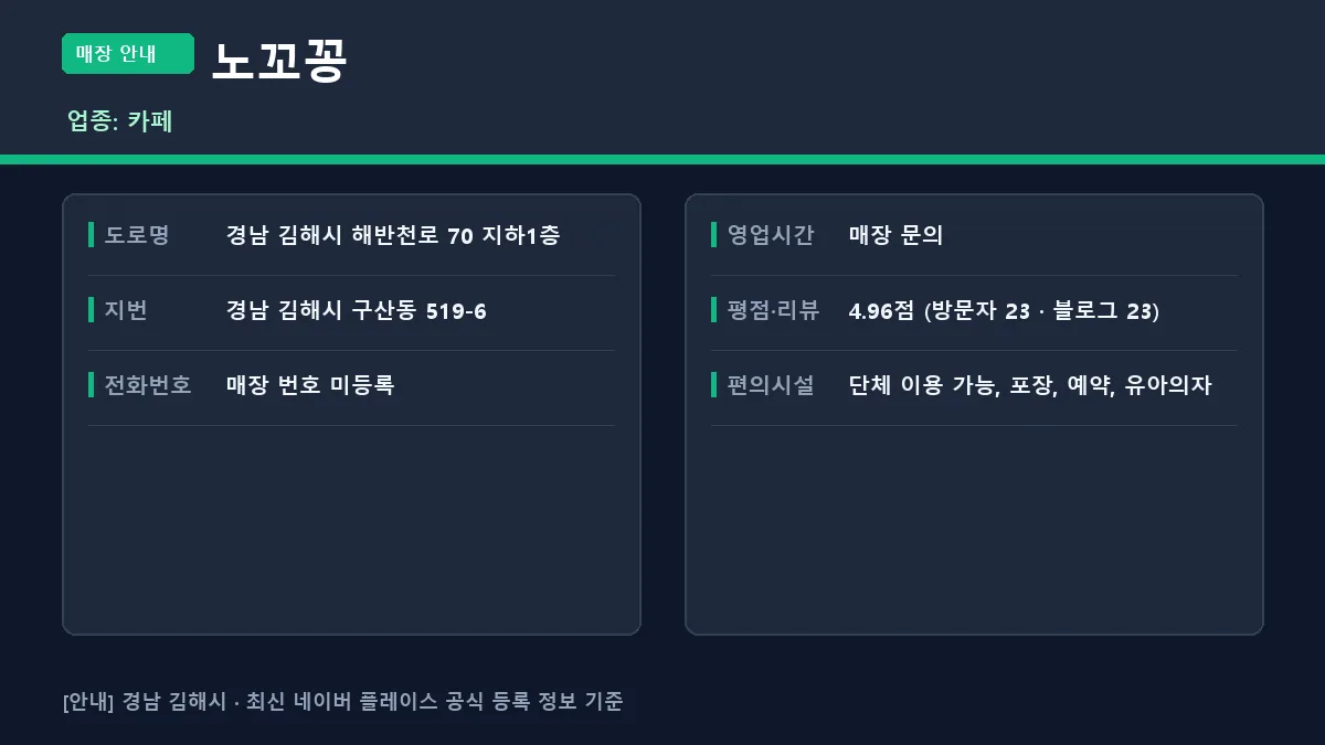 김해시 카페 노꼬꽁 위치 영업시간 전화번호 정보 요약
