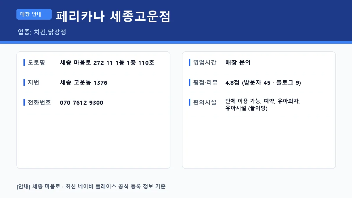 마음로 치킨 페리카나 세종고운점 정보 요약