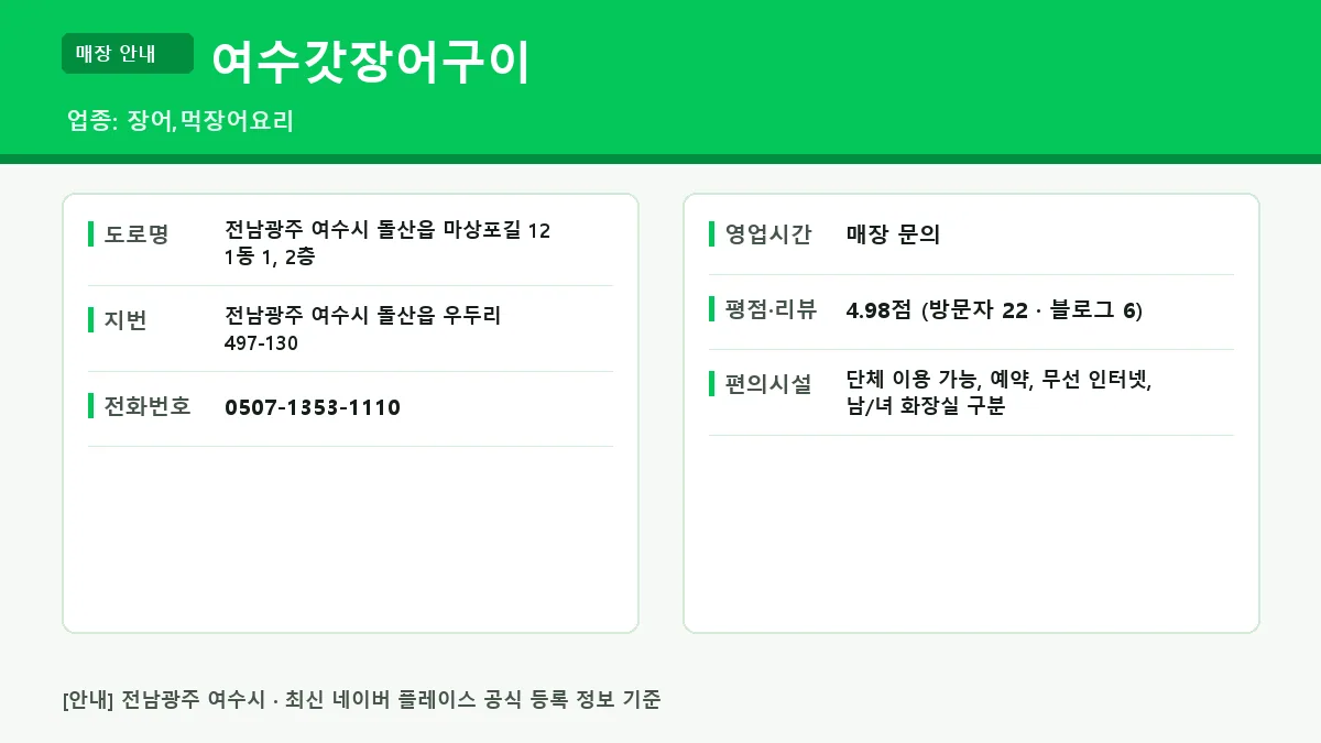 여수시 장어 여수갓장어구이 위치 영업시간 전화번호 정보 요약