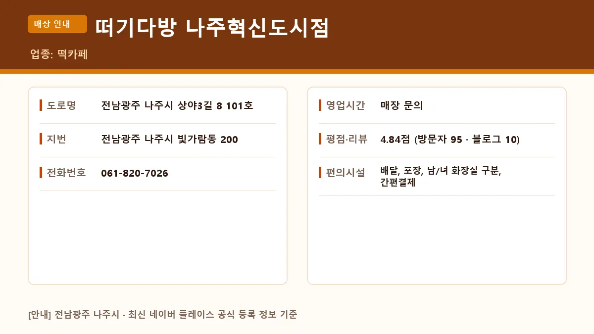 나주시 떡카페 떠기다방 나주혁신도시점 상세 정보 카드