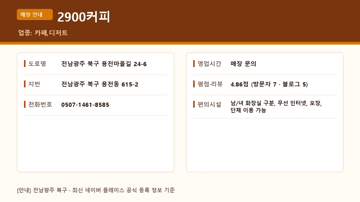 북구 카페 2900커피의 위치 및 영업 정보 요약